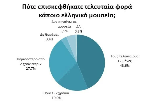 diagramma1 e vima