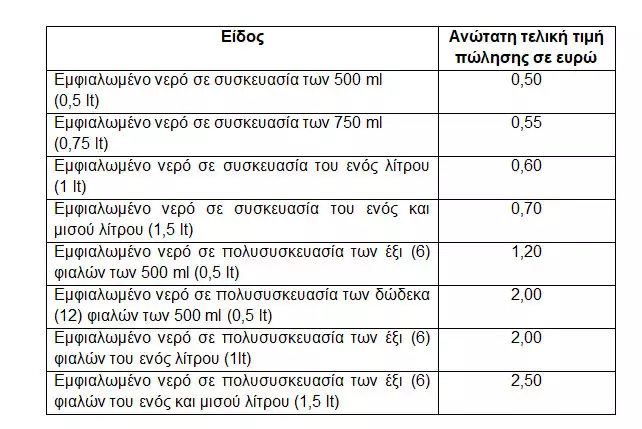 pinakas nero e vima