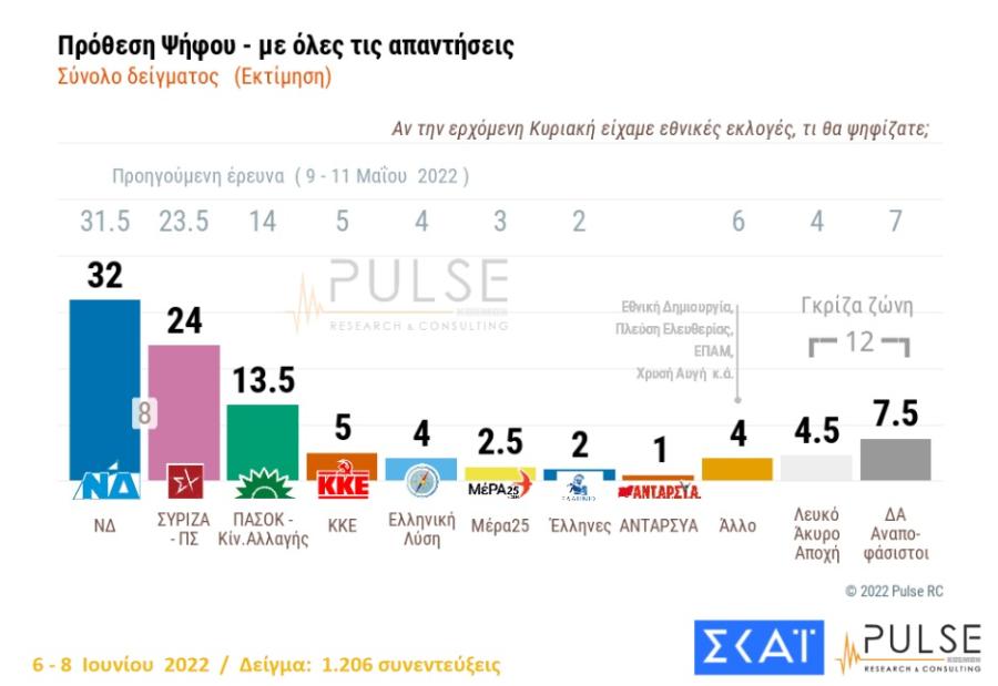 pulse e vima