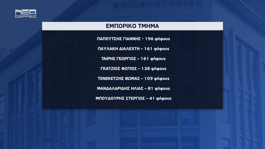 epimelitirio ekloges ena