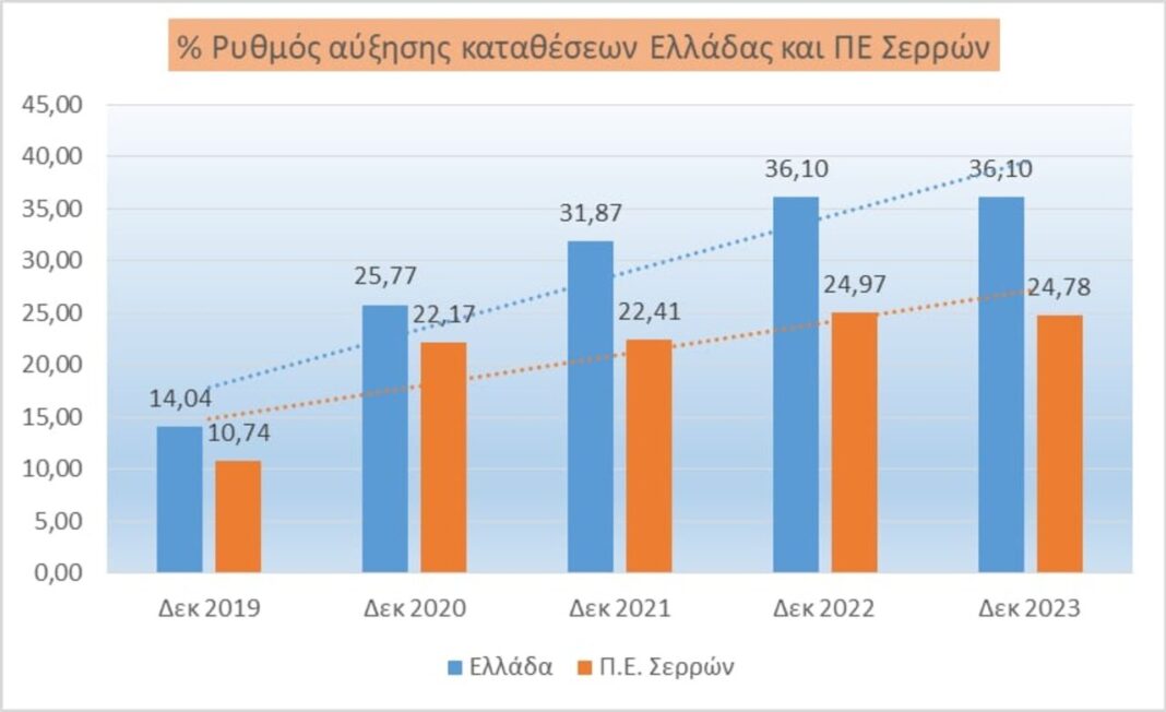 koufotolis trapeza tis elladas katatheseis serres ellada 2