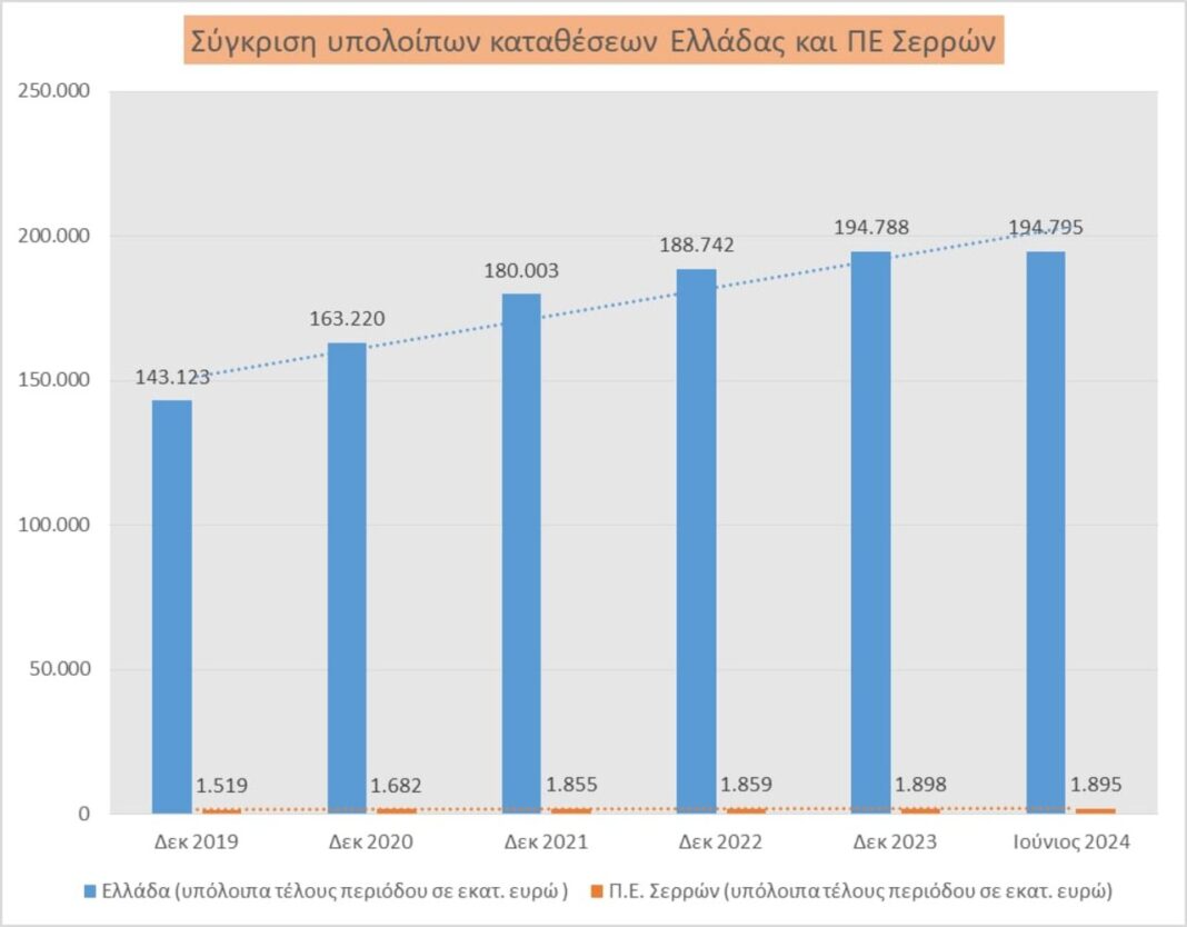 koufotolis trapeza tis elladas katatheseis serres ellada 3