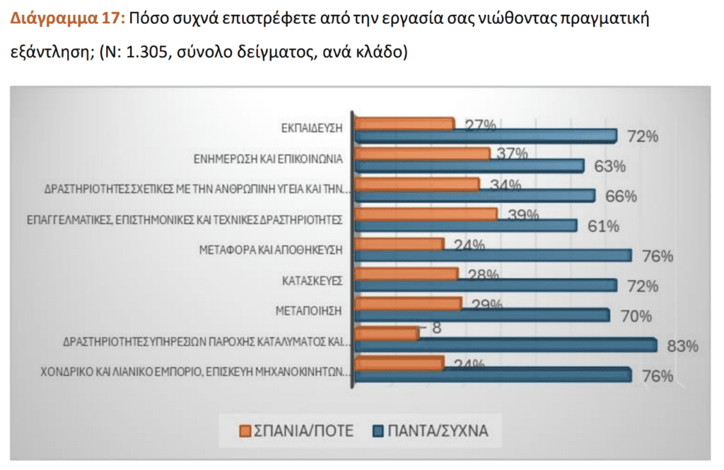 ine gsee diagramma