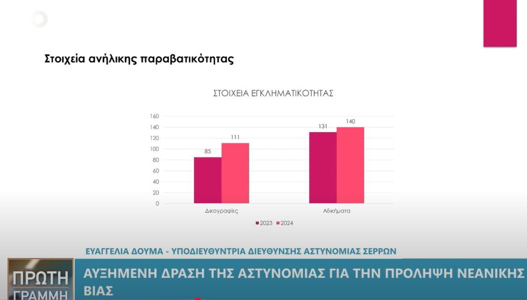 neaniki paravatikotita serres astinomia via